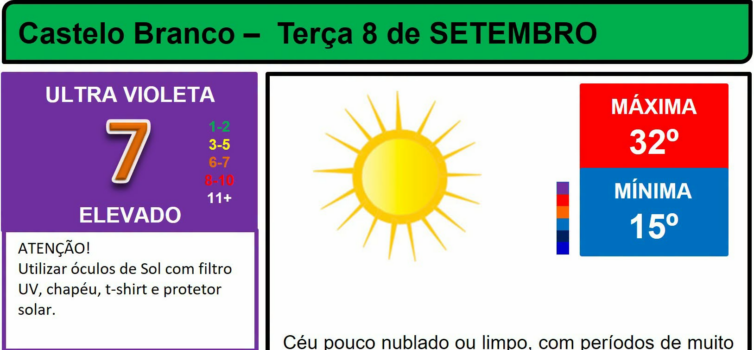 Boletim Meteorológico
