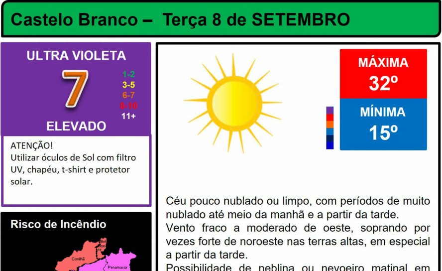 Boletim Meteorológico