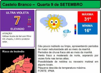 Boletim Meteorológico