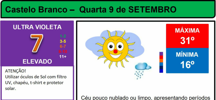 Boletim Meteorológico