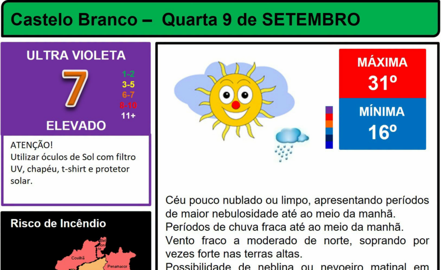 Boletim Meteorológico