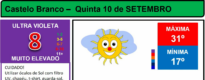 Boletim Meteorológico