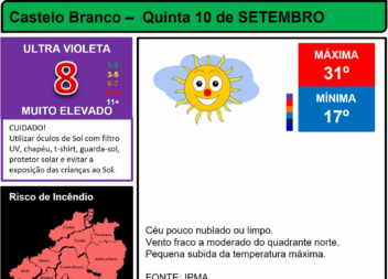 Boletim Meteorológico