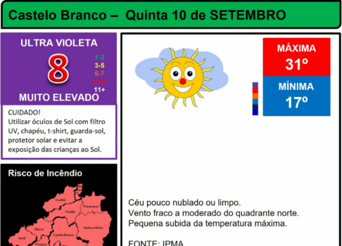 Boletim Meteorológico