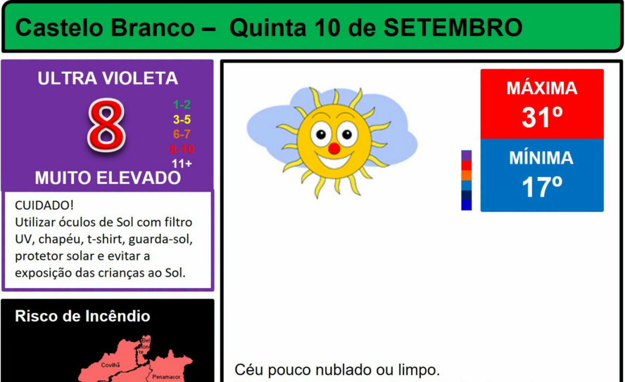 Boletim Meteorológico