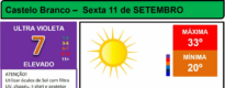 Boletim Meteorológico