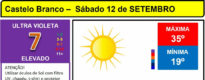 Boletim Meteorológico