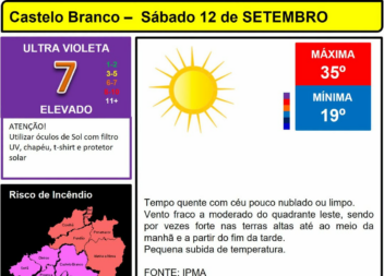 Boletim Meteorológico
