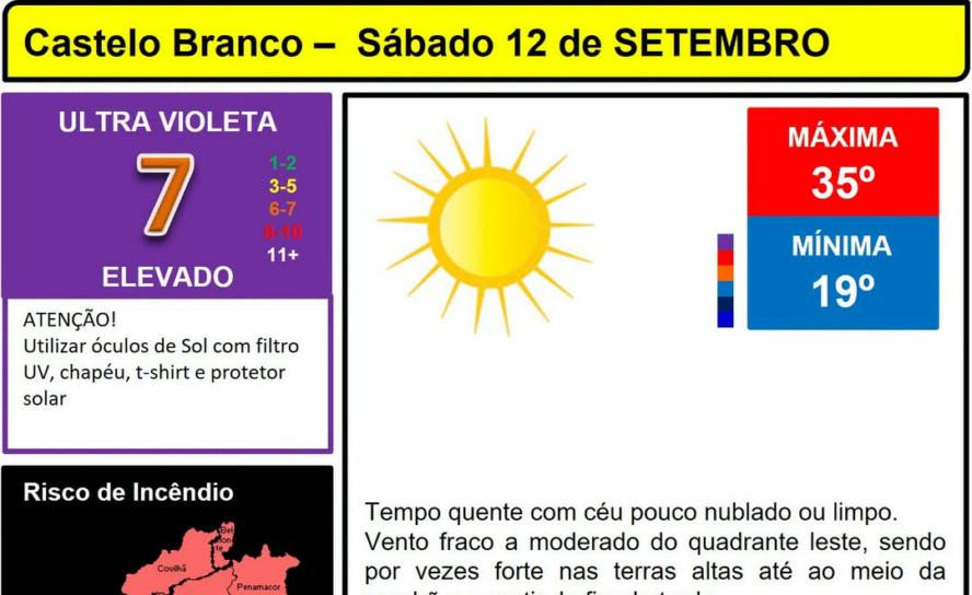 Boletim Meteorológico