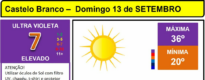 Boletim Meteorológico