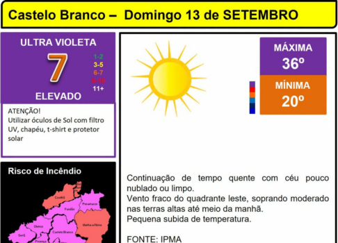Boletim Meteorológico