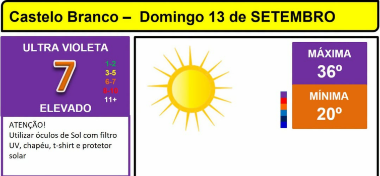 Boletim Meteorológico