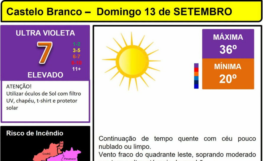 Boletim Meteorológico