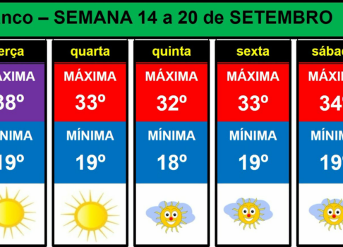 Boletim Meteorológico