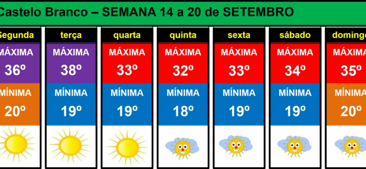 Boletim Meteorológico