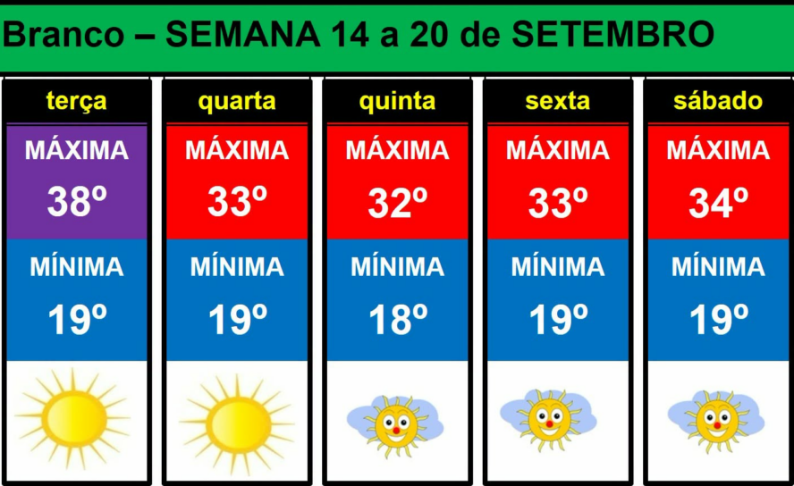 Boletim Meteorológico