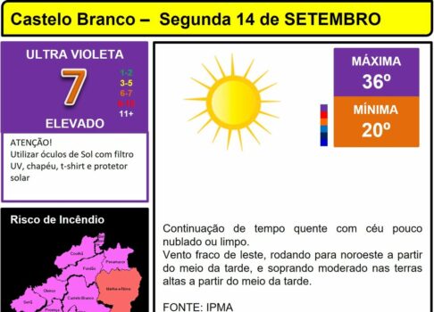 Boletim Meteorológico