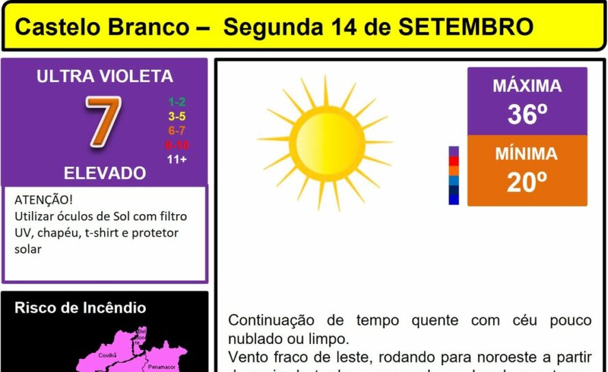Boletim Meteorológico