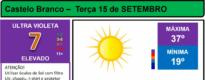 Boletim Meteorológico