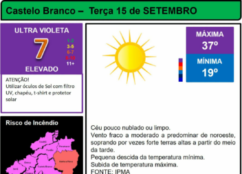 Boletim Meteorológico