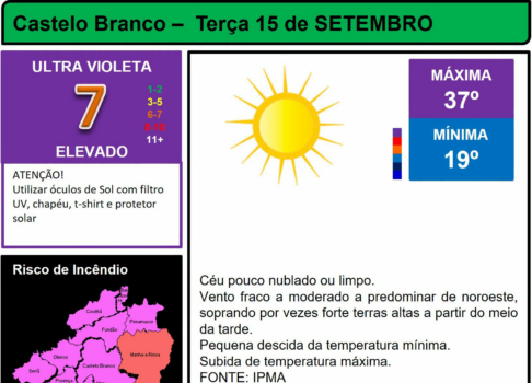 Boletim Meteorológico