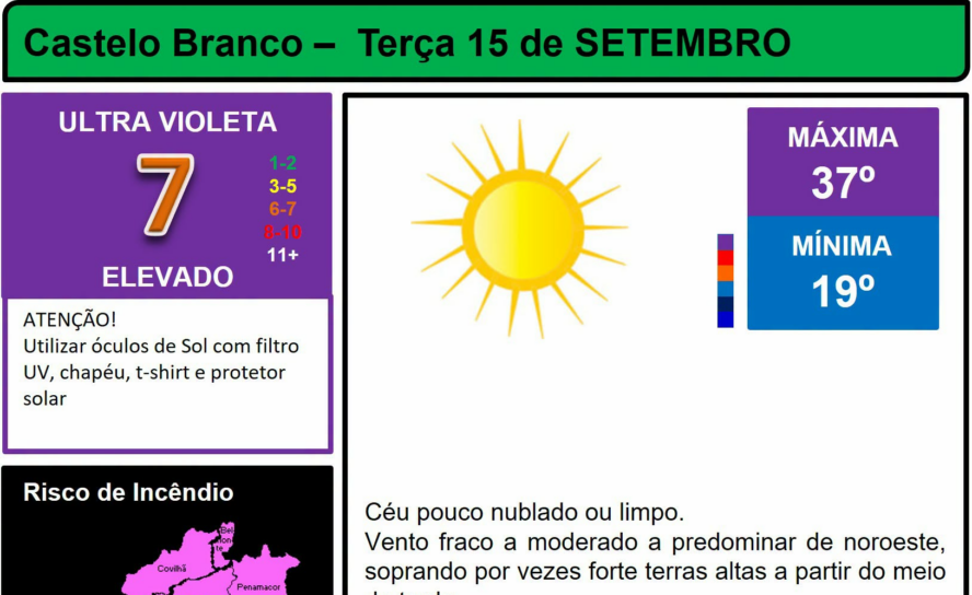 Boletim Meteorológico