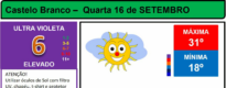 Boletim Meteorológico
