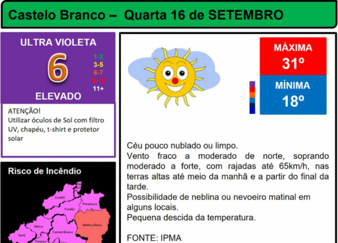 Boletim Meteorológico