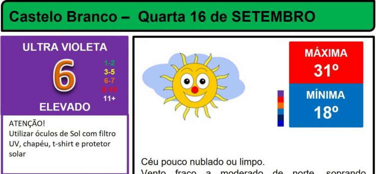 Boletim Meteorológico
