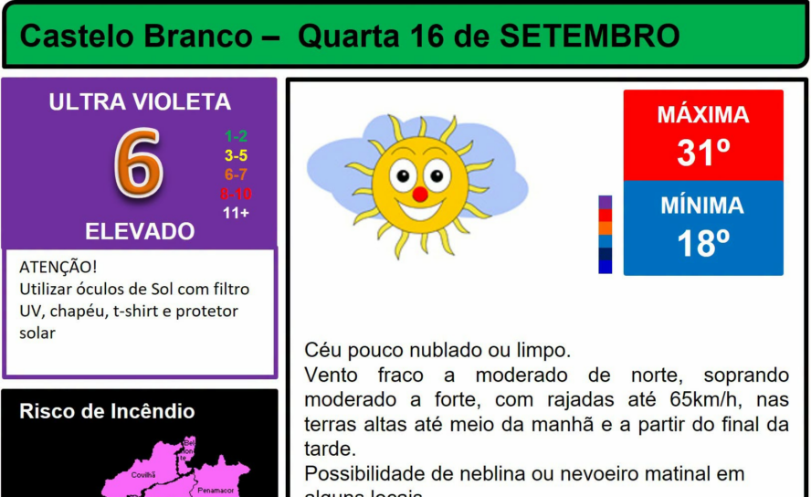 Boletim Meteorológico