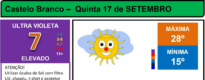 Boletim Meteorológico