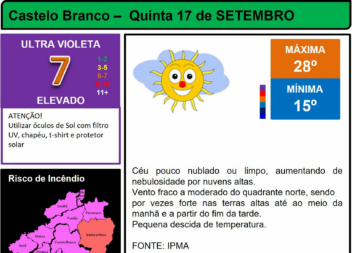Boletim Meteorológico