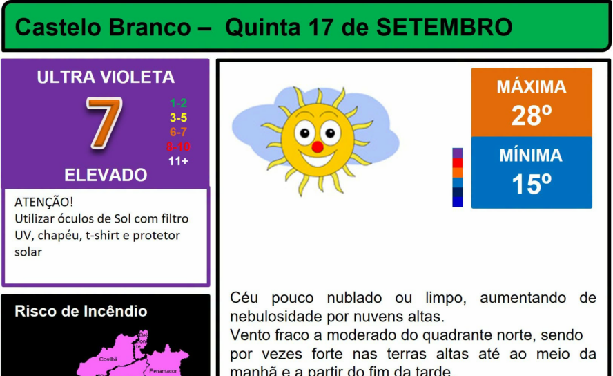 Boletim Meteorológico