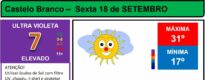 Boletim Meteorológico