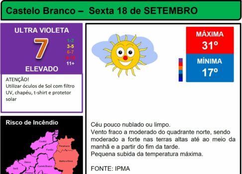 Boletim Meteorológico