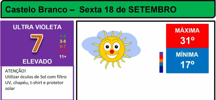 Boletim Meteorológico