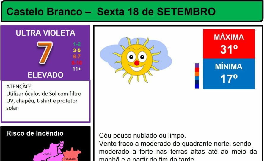 Boletim Meteorológico