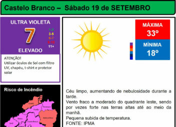 Boletim Meteorológico