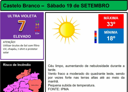Boletim Meteorológico