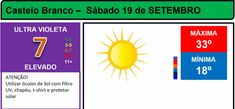 Boletim Meteorológico