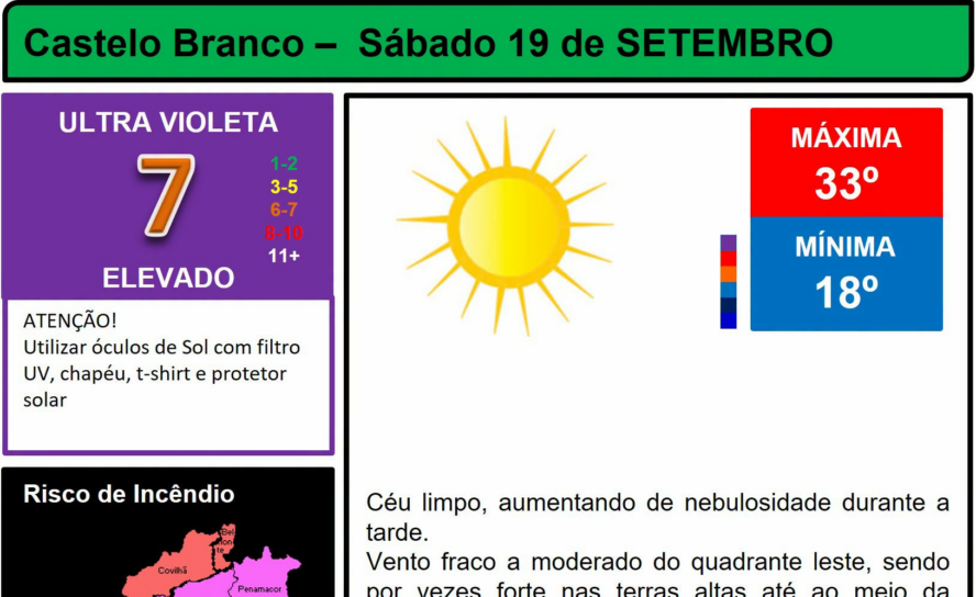 Boletim Meteorológico