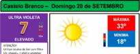 Boletim Meteorológico