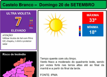 Boletim Meteorológico