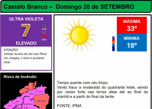 Boletim Meteorológico