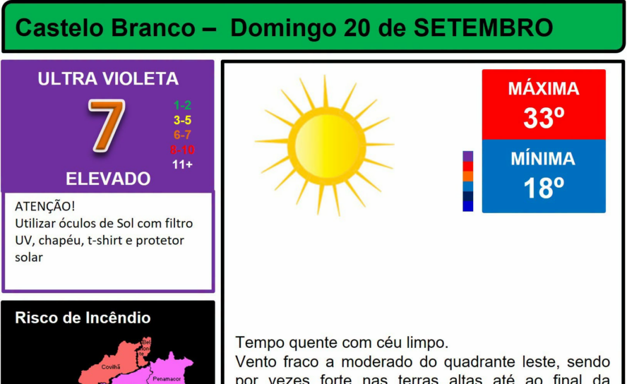 Boletim Meteorológico