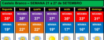 Boletim Meteorológico