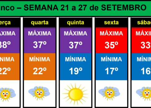Boletim Meteorológico