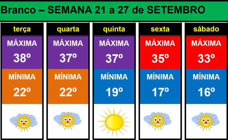 Boletim Meteorológico