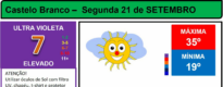 Boletim Meteorológico