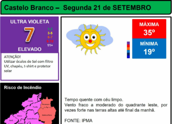 Boletim Meteorológico